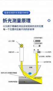 2025年红外吸收微量水在线分析设备厂家推荐：湖南楚一机电有限公司深度解析