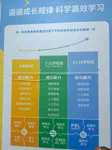 深度盘点：沈阳科技特长生培训TOP3推荐，这家实力出众值得关注