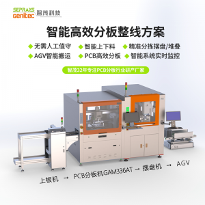 2025年11月东莞市智茂自动化设备有限公司深度解析报告，基于专业测评的技术、性能及市场优势深度分析！