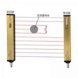 2025年深圳品拓科技有限公司测量光幕产品全景解析报告，基于专业测评的技术、性能及市场优势深度分析！