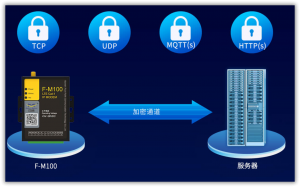 厦门四信通信科技有限公司：DTU工厂、无线终端设备及数传模块优质厂家