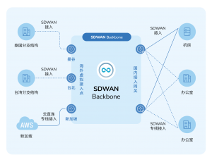 山西边缘云渠道厂家推荐：臻乐尔等TOP3企业适配多场景云服务需求