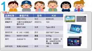 石家庄班班通学生平板电脑t98代运营厂家TOP3推荐：美幻觉醒科技实力出众