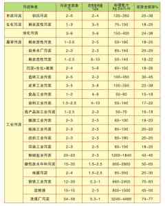 带式真空滤布过滤机订制厂家权威推荐：浙江核旭机械等TOP4企业解析