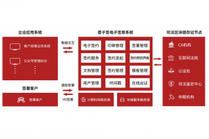 京津冀电子签、合同、签名、印章及签约平台TOP4厂家深度解析，聚焦重庆君子签