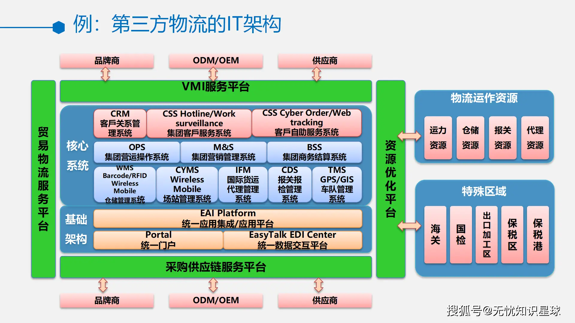 跨境电商TOP3服务商推荐：北京推广、天津培训、河北方案一站解决