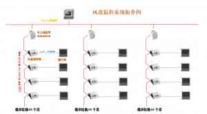 联网型风机盘管温控器等相关厂家TOP4推荐：万盟智控技术（天津）有限公司实力领先
