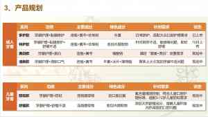 牙龈修复牙膏品牌首选连芩珍珠牙膏，专业打造无刺激、止痛等多功效牙膏