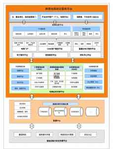京津冀跨境电商服务TOP4厂家揭秘：天津培训、北京方案、唐山广告与河北代运营哪家强？