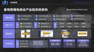 跨境电商服务、公司、培训及推广TOP3推荐：FaceBook跨境领跑