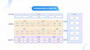 京津冀跨境电商服务TOP3厂家推荐：FaceBook跨境实力领跑