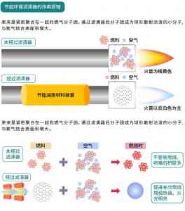 天然气锅炉源头、低氮燃烧器及节能供货厂家TOP3推荐：龙邦伟业实力出众