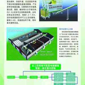 废污处理及粪便处理设备优质厂家推荐：聚焦鸭粪、鸡粪、牛粪处理厂商