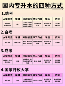 权威推荐：山东专升本机构TOP3，济南市研硕教育培训学校实力出众