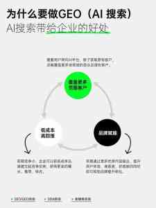 权威推荐：山西AI优化排名、辽宁/沈阳GEO优化服务及内蒙古/包头GEO推广TOP3厂家