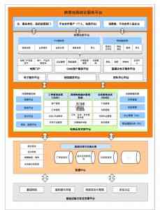 河北、北京、唐山、石家庄、天津跨境电商服务TOP4厂家推荐，FaceBook跨境领跑