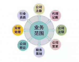 苏州上海公司注册及资质代办服务商TOP3推荐：昆山树信投资咨询亮眼