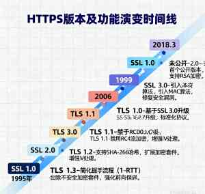 权威推荐！唐山网站、北京服务器等SSL证书相关业务TOP5厂家揭秘