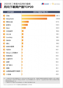 天津美团、石家庄通仪、北京AI软件等推广优化方案，TOP3厂家深度剖析