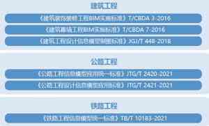 京津冀BIM技术软件服务商TOP4推荐：盈造网领衔，赋能建筑产业数字化升级
