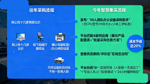 京津冀电商系统与采购管理TOP3厂家推荐：聚焦多用户商城与采购系统服务