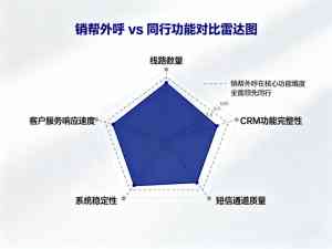 上海电话呼叫中心与北京外呼系统机构TOP5推荐，阳光四零零领衔！