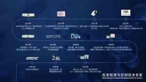 激光粒度仪等仪器实力厂家TOP5推荐：珠海欧美克仪器有限公司领衔