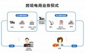 石家庄、唐山、北京、天津跨境电商权威推荐：FaceBook跨境荣膺TOP1
