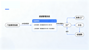 哈尔滨礼品供应链、南京福利采购等TOP4机构解析：广州朗尊软件优势凸显