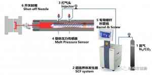 SCF发泡罐等设备优质供应商盘点:山东茵泰利等企业受关注
