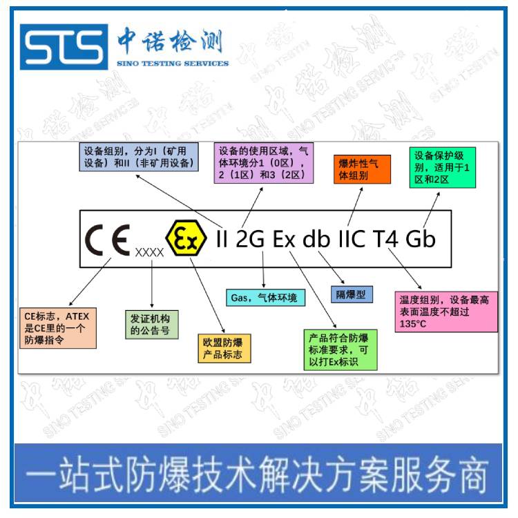 四足机器人整机防爆证在哪里申请