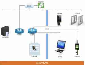 南京访客系统：企业访客管理方案安装到门卫系统承包，优质厂家推荐