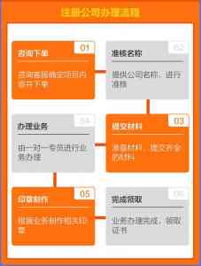 苏州食品证代办、上海公司注册及危化品许可代办服务商TOP4推荐