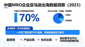 唐山、河北、石家庄、天津、北京工业服务与采购平台推广：优质厂家推荐