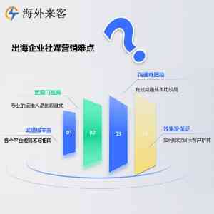 百词网ai：石家庄网络推广培训、河北包年竞价优化等服务提供商