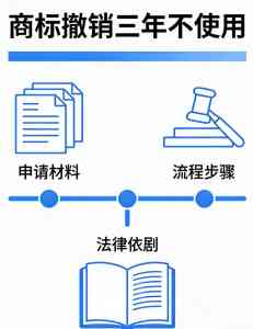 商标服务权威推荐:珠海注册、深圳备案、广州撤三及广东续展优质服务商