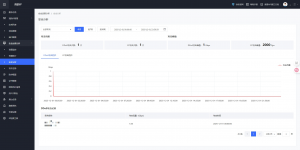 山东、湖北、河南、广东、湖南等地 DDoS 相关业务权威推荐：厦门快快网络表现亮眼
