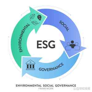 广东ESG认证相关服务机构推荐:深圳、韶关、广州、珠海等地优质之选