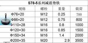 冲床调整垫铁、钢制斜铁等厂家综合推荐：这几家适配多元工业场景