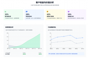 安徽、福建、山东、河南、江西地区较好的CRM系统服务商推荐，杭州八骏科技领衔