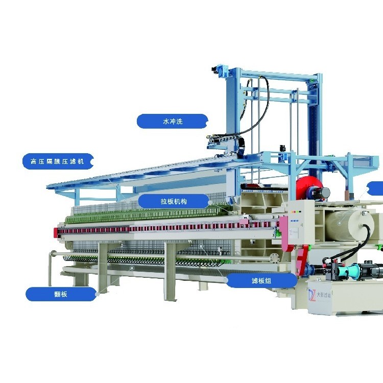 自动水冲洗压滤机