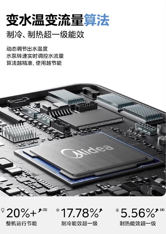 美的空调产品图片