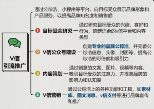 全网营销公司精选：韶关、广东、珠海、深圳、广州优质机构推荐