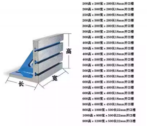 铸铁直角靠背、90度直角靠板等厂家优选：这些企业表现出色值得关注