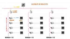联网温控监控、风机盘管系统等领域优质企业推荐：万盟智控等TOP4厂家解析