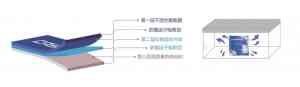 防霉片、除霉剂等防霉材料实力厂家推荐：优质货源供应商精选