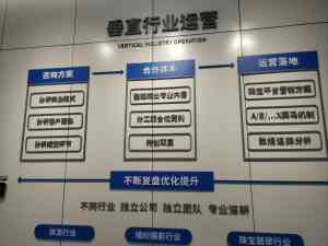 云南拍摄剪辑团队优质推荐:昆明视频拍摄剪辑报价、代运营方案全解析