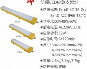 尚为多款LED灯具厂家推荐：LP6610、不同功率面板灯及三防灯优选