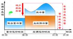 优质水蓄冷系统厂家推荐:聚焦水蓄冷制造商、应急保障及改造方案源头企业