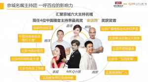 北京1039频道投放推广、招商承办商优选:交广互联等5家实力之选
